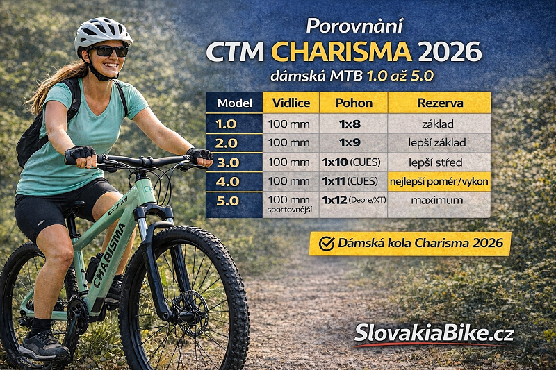 CTM Charisma 2026: srovnání dámských MTB 1.0–5.0 (29